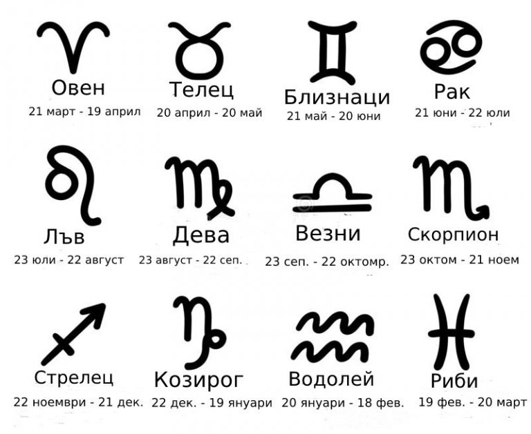 12-те зодии по Дати: дати на раждане, Съвместимост - За Нея
